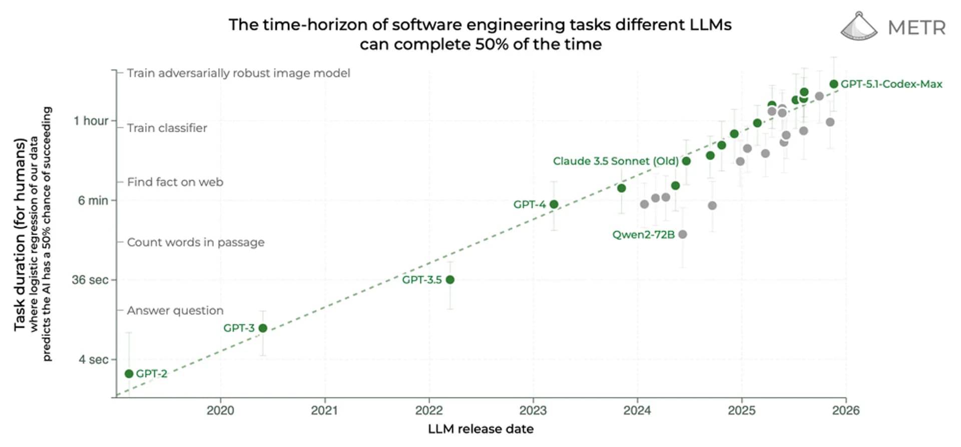 METR+time+horizon+(log).webp