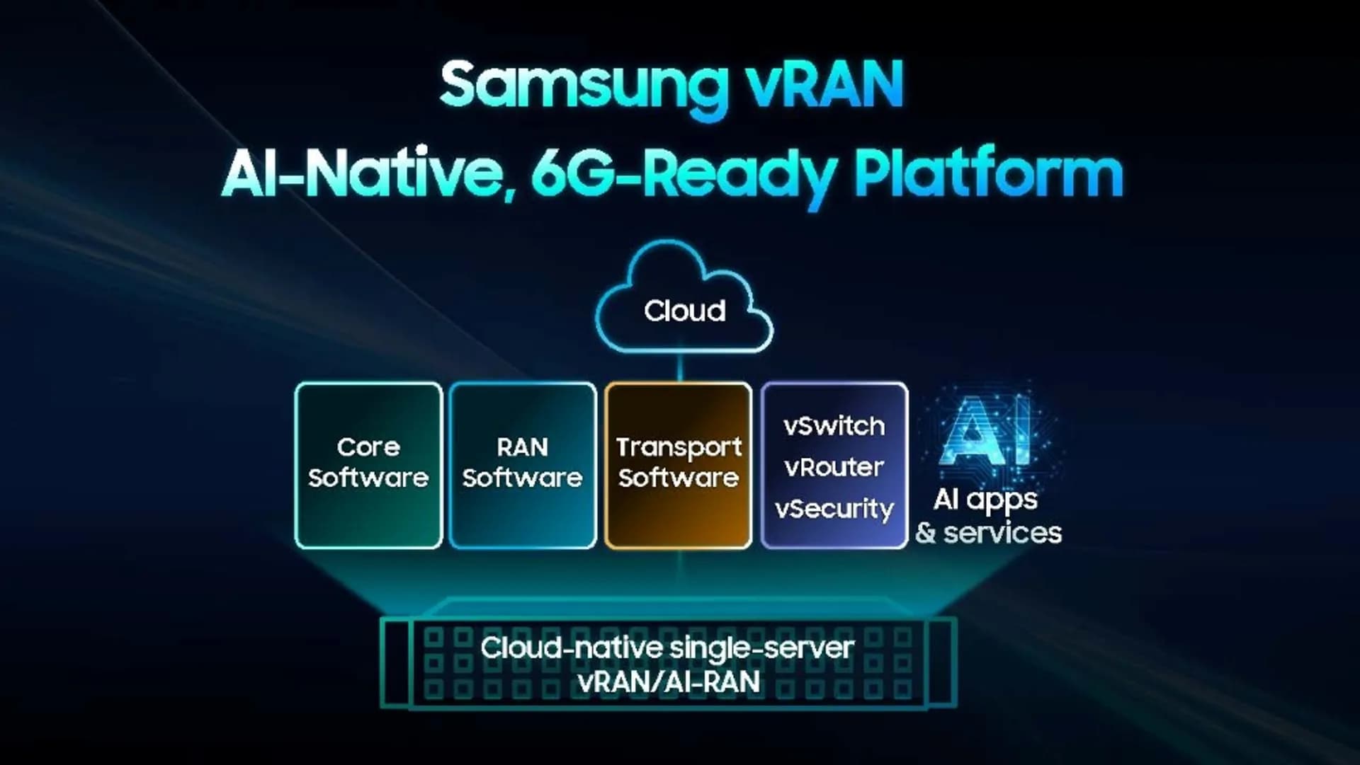 Samsung-Network-Solutions-Samsung-vRAN-Industry-First-vRAN-Milestone_main1F.jpg