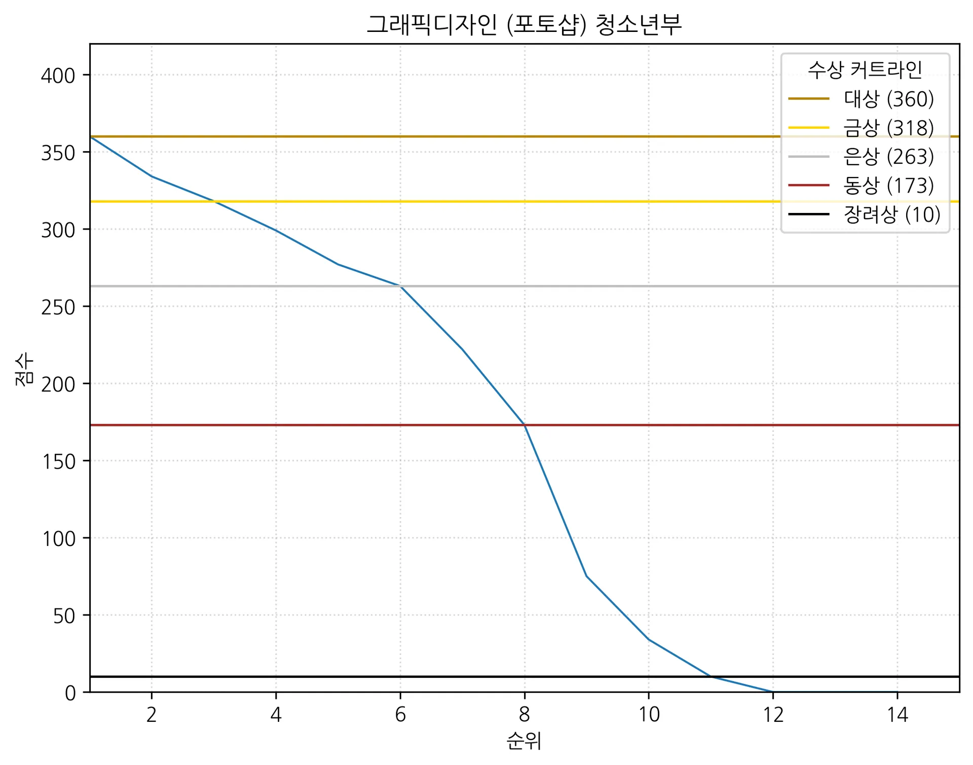 그래픽디자인 (포토샵) 청소년부.png