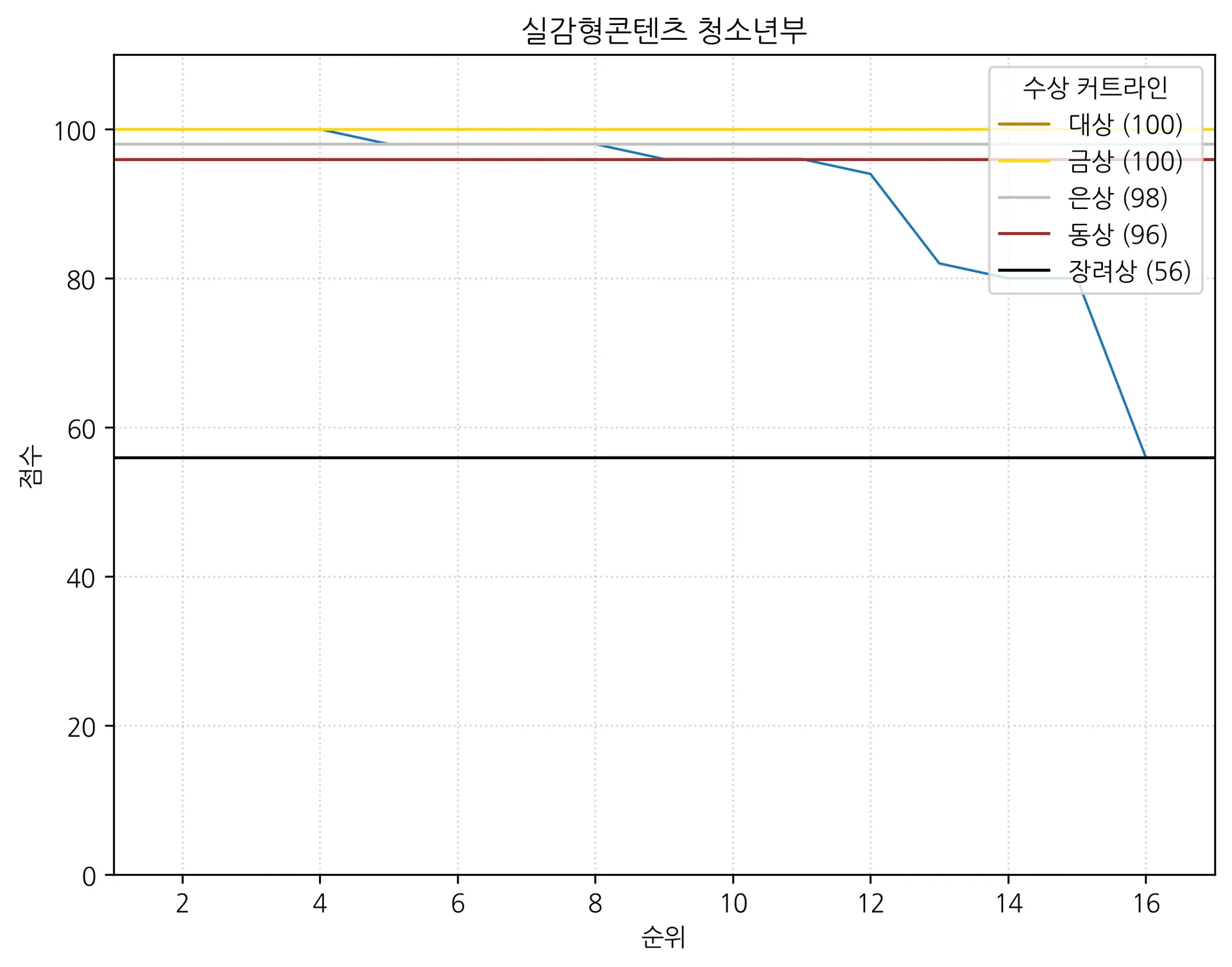 실감형콘텐츠 청소년부.png