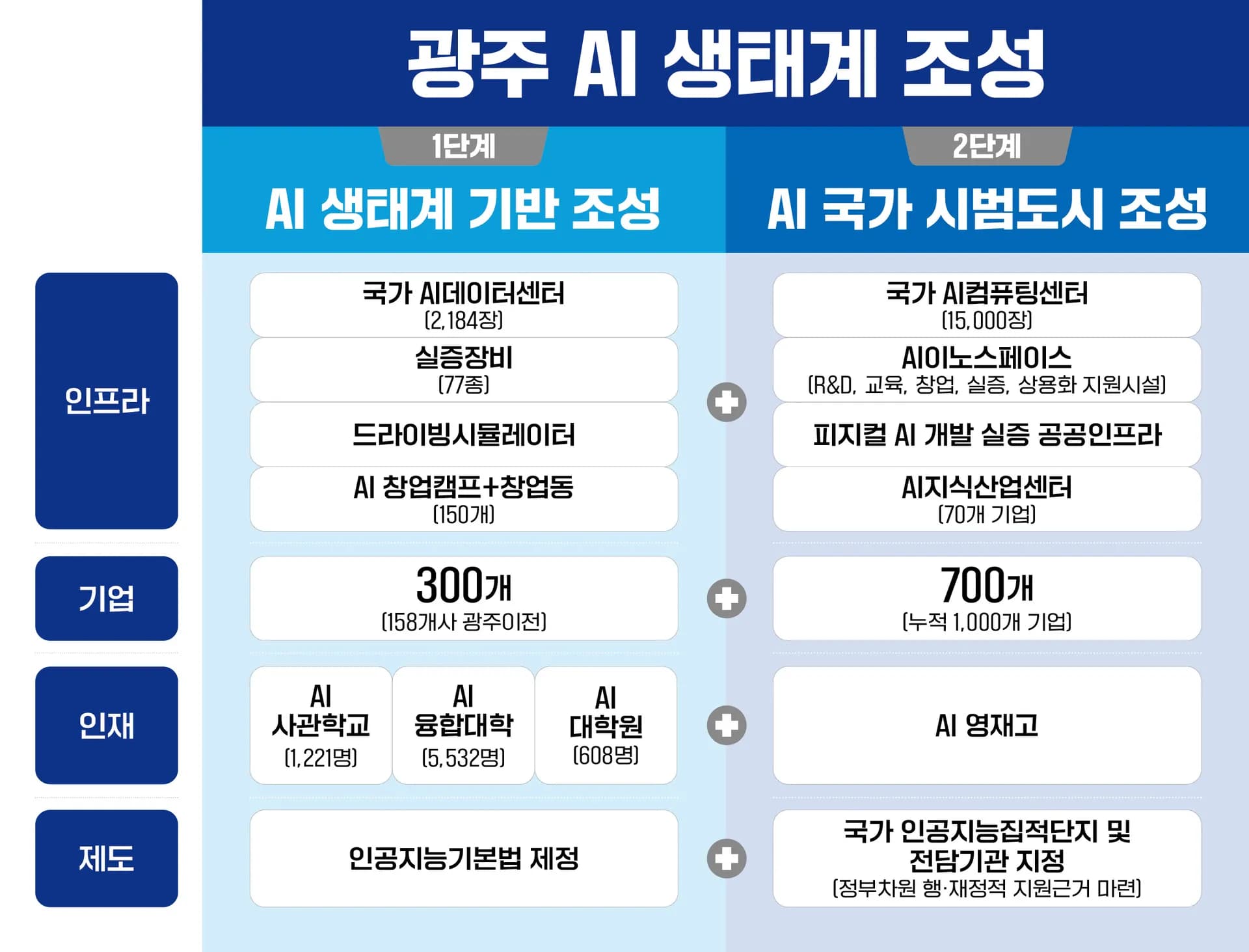 이미지_AI 생태계 조성.jpg