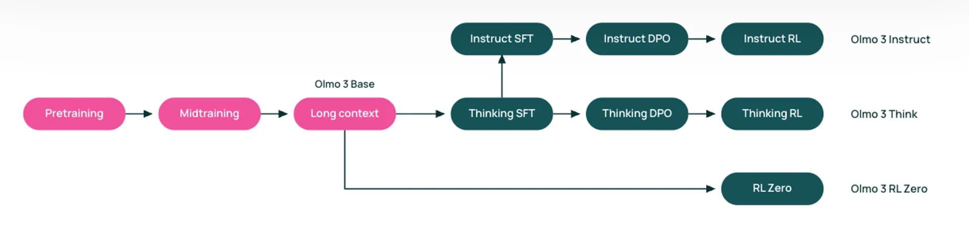 스크린샷 2025-11-22 오전 11.13.48.png