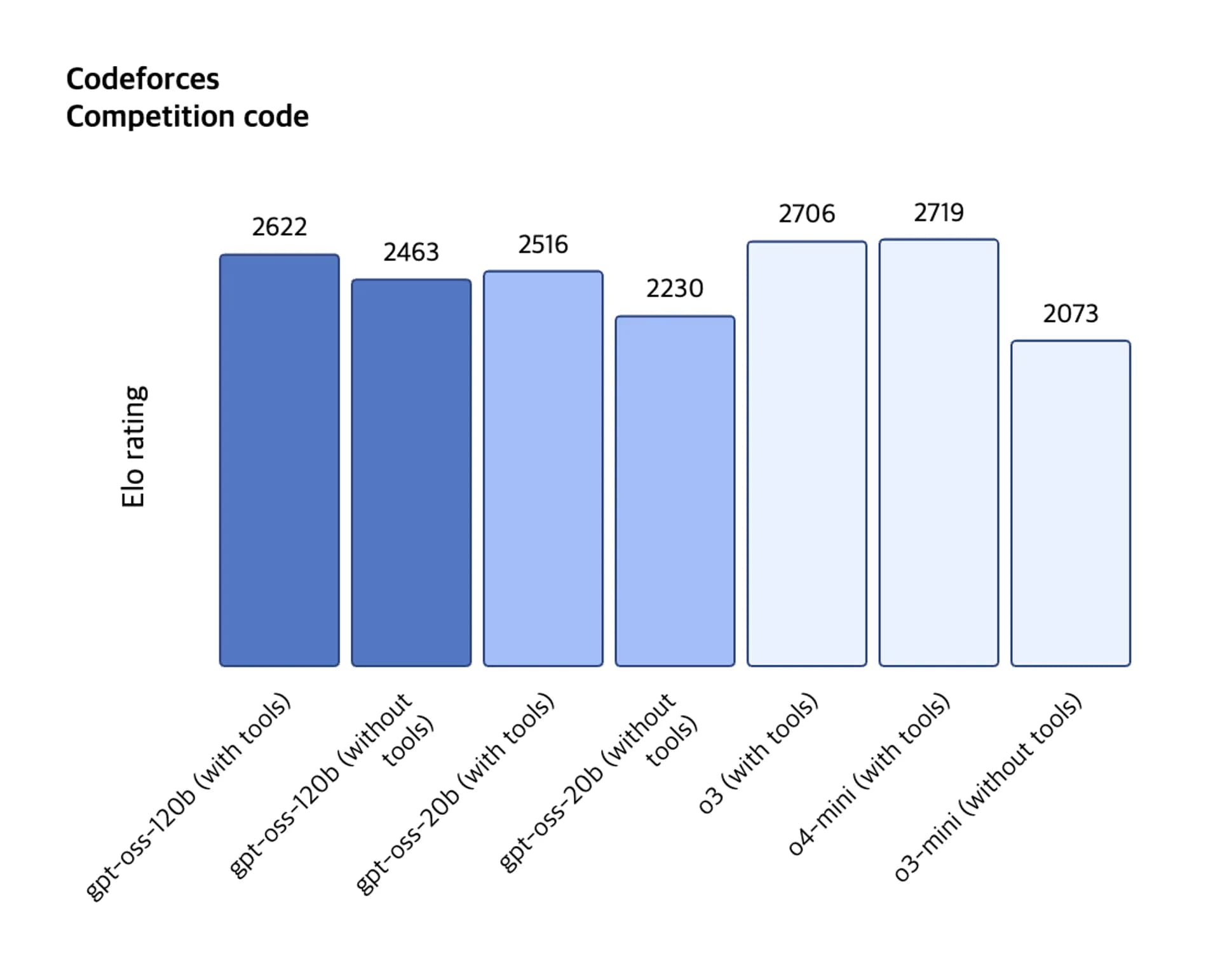 chart.png