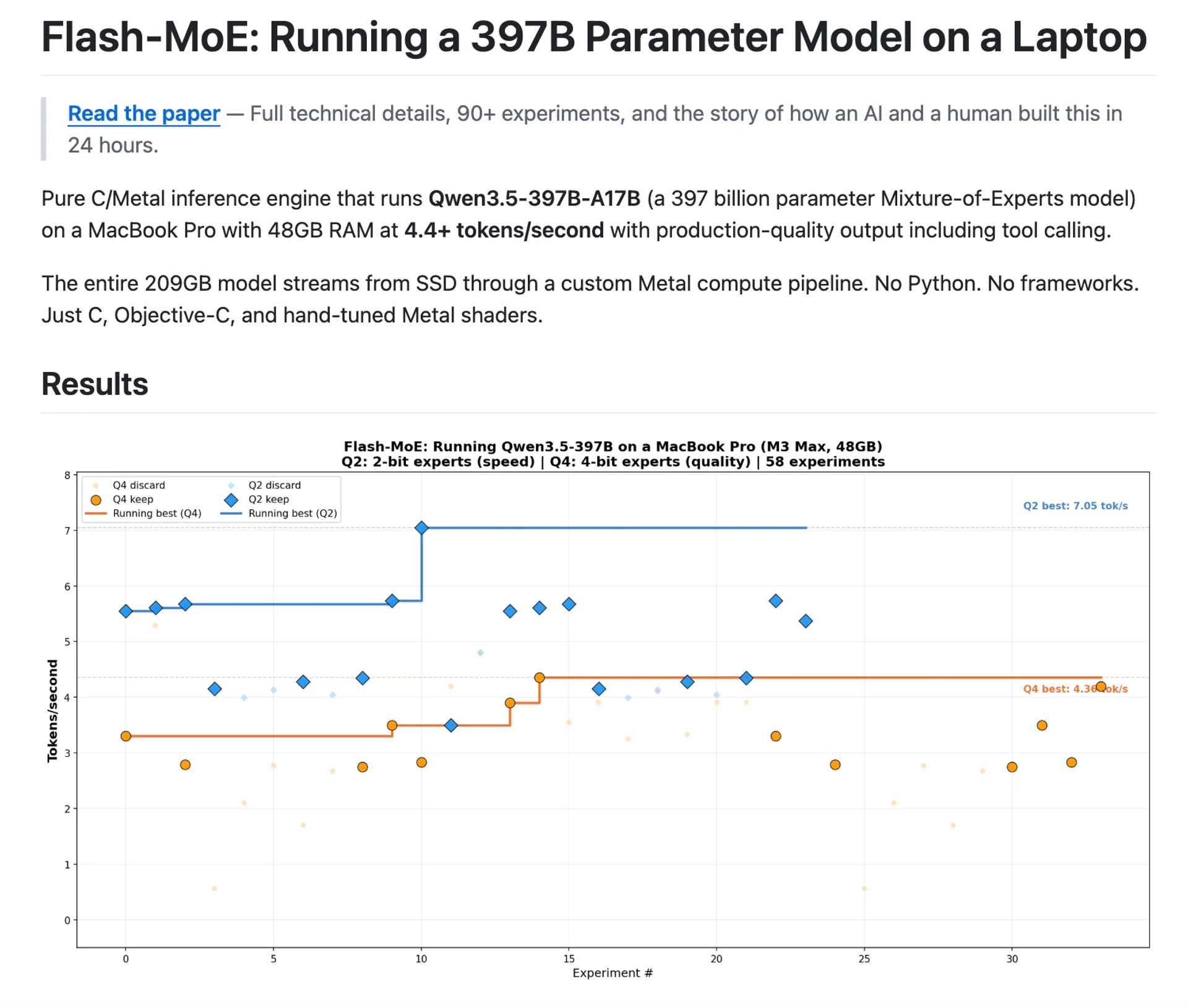 3,970억 개 매개변수 AI 모델, 노트북 한 대로 구동 성공...Flash-MoE 공개