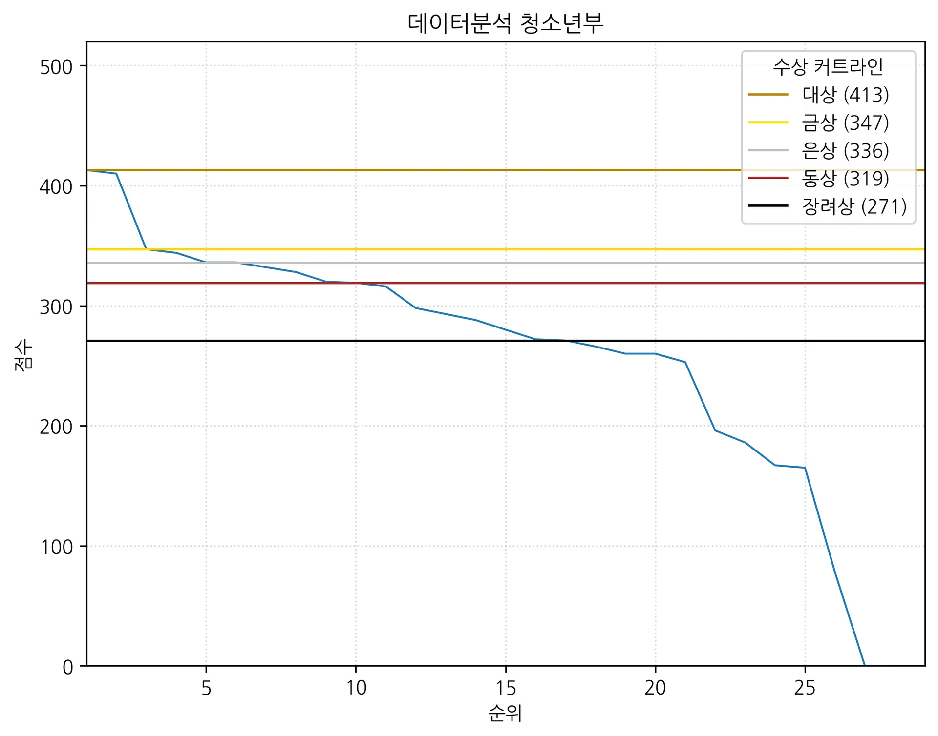 데이터분석 청소년부.png