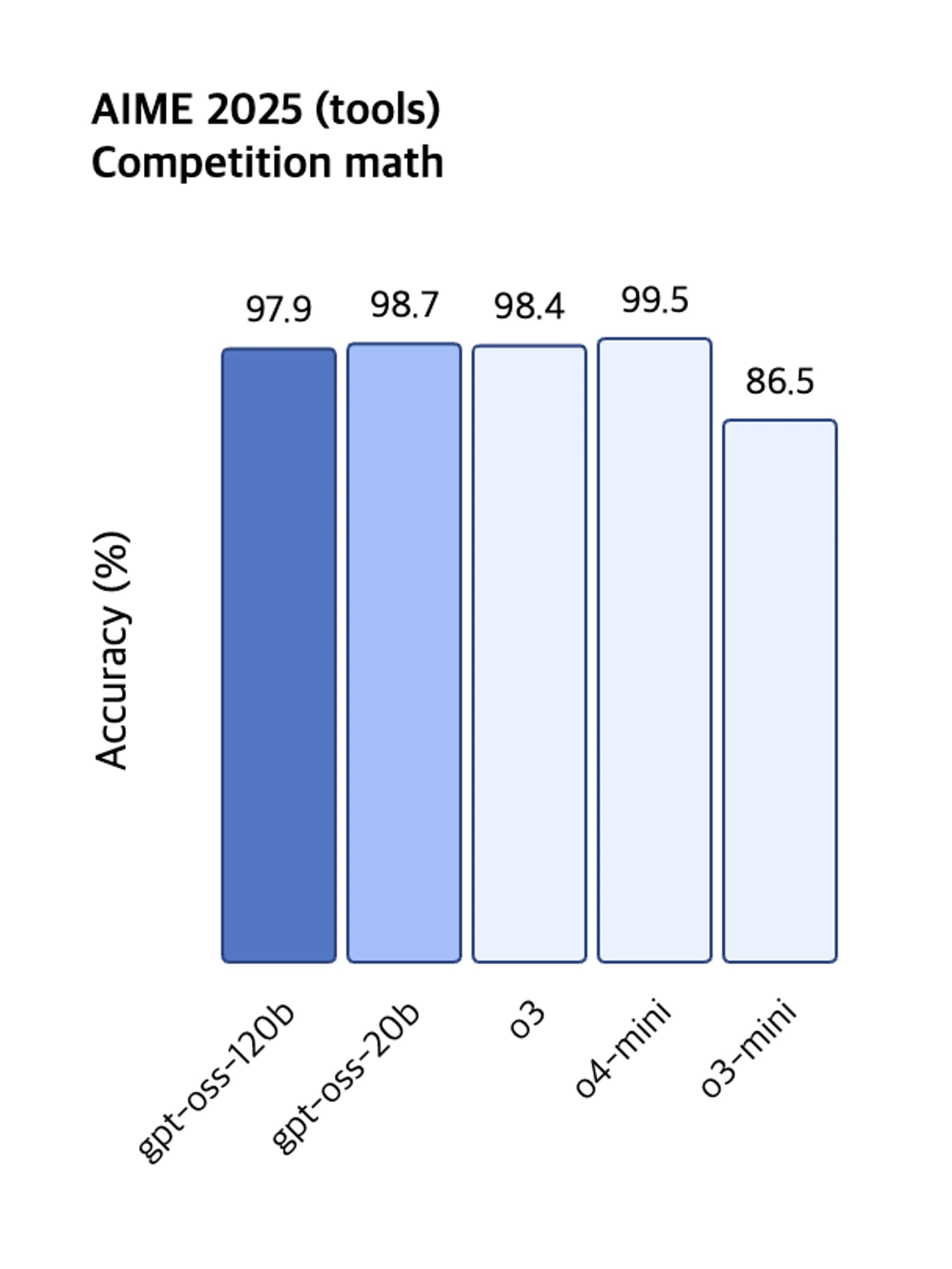 chart (1).png
