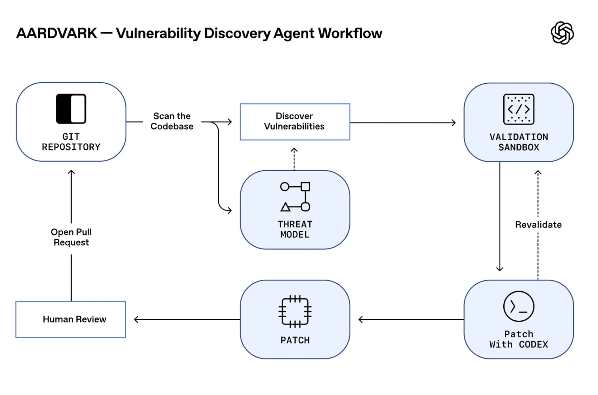 스크린샷 2025-10-31 오후 5.32.36.png
