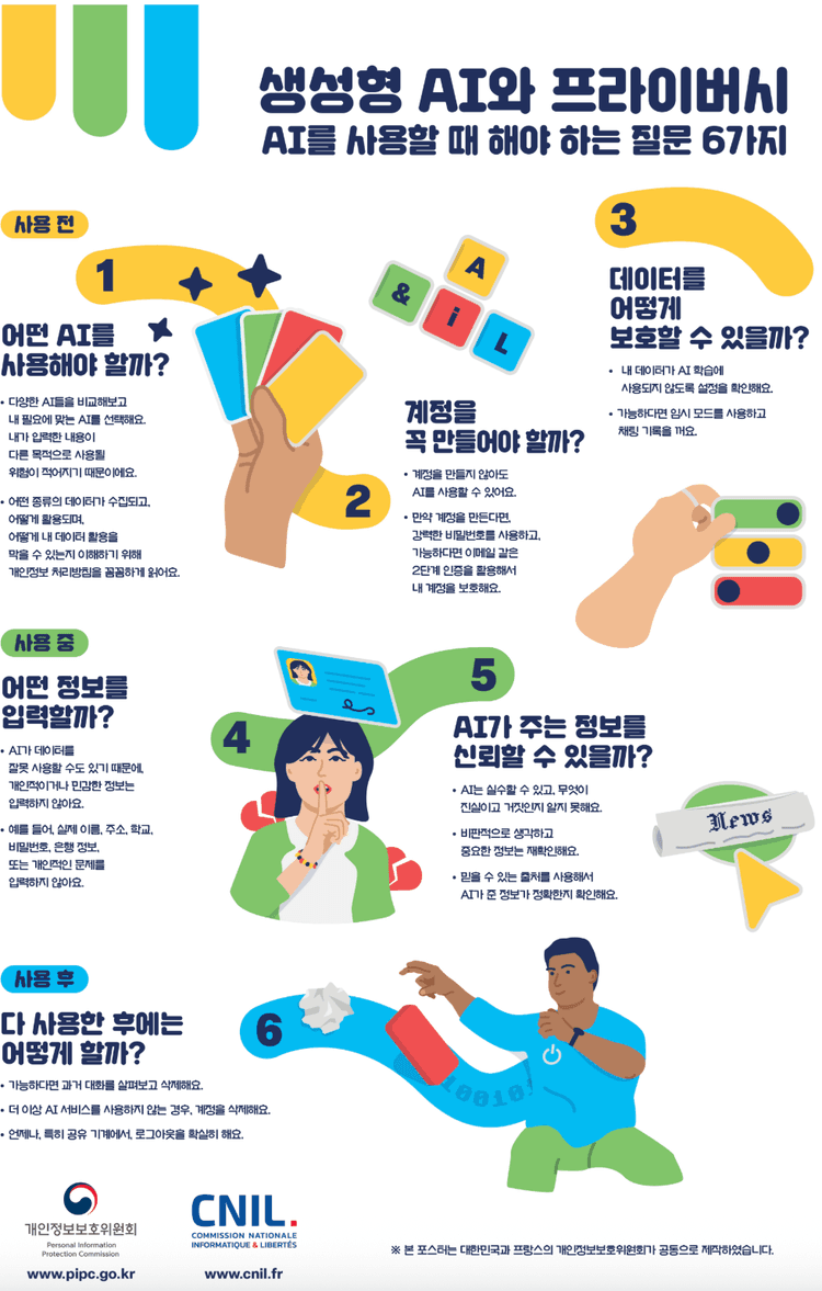개인정보위·프랑스 CNIL, 아동·청소년 'AI 안전 사용' 포스터 공동제작...질문 6가지로 풀어내 전국 초·중·고에 배포