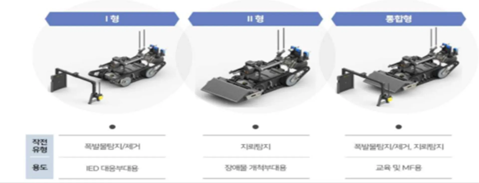 국내 최초 로봇 무기체계 'KR1폭발물탐지제거로봇' 우리 군 실전 배치 착수...자주국방 새 지평