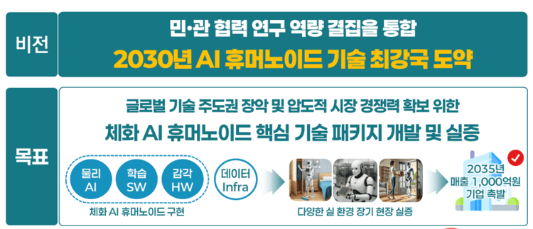 민관 협력, 한국형 AI 휴머노이드 로봇 개발 본격 착수...공공-민간 연합으로 로봇 산업 생태계 구축