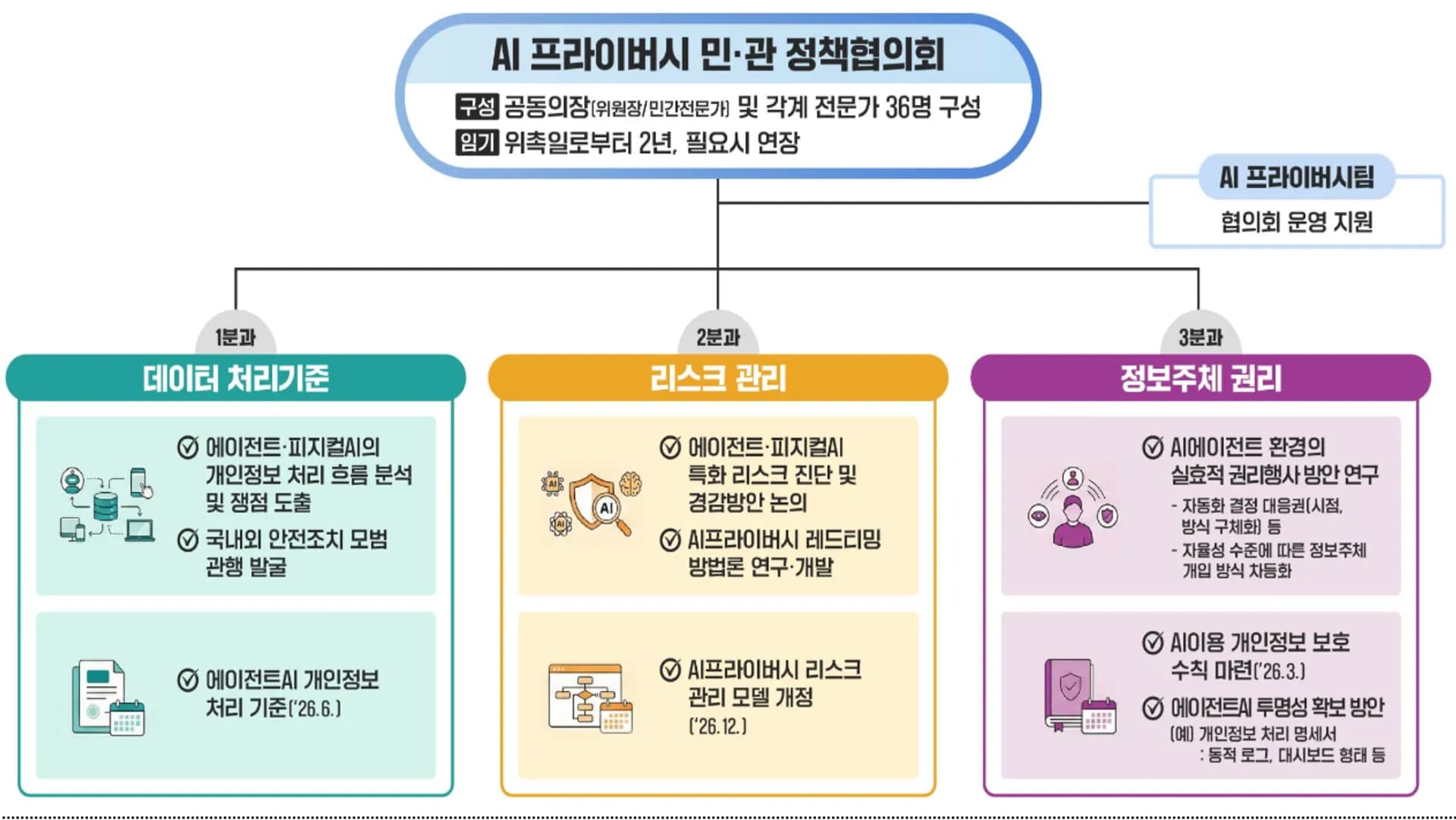 스크린샷 2026-02-02 오후 2.58.14.png