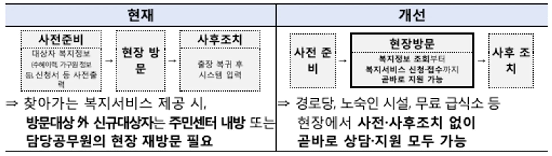 보건복지부 제공 image.png