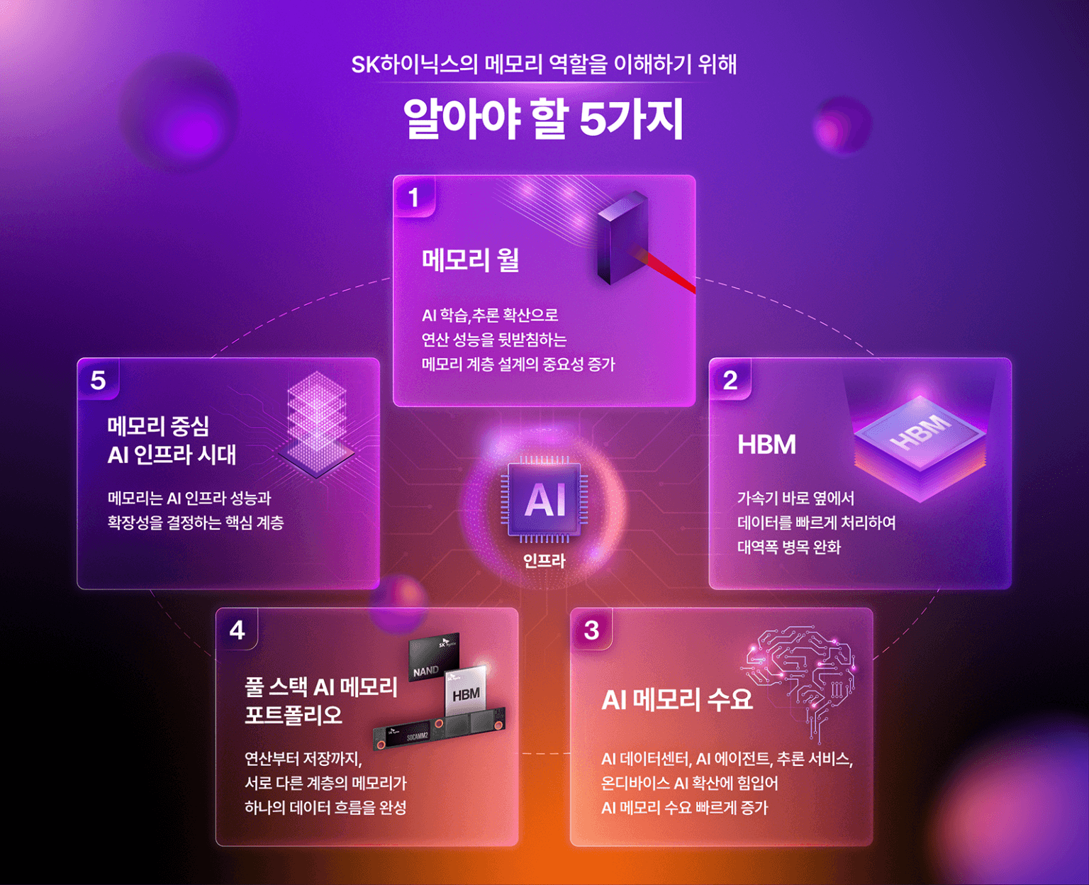 SK하이닉스 제공 image.png