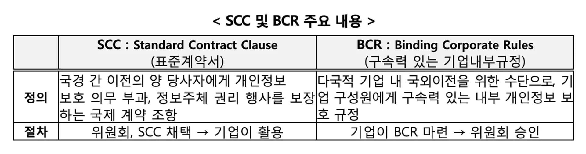 개인정보보호위원회 제공 스크린샷 2025-12-13 오후 2.56.54.png