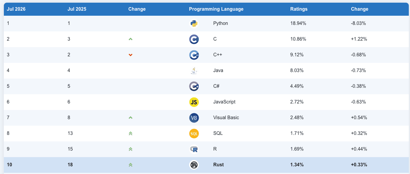 tiobe.com 캡처 image.png