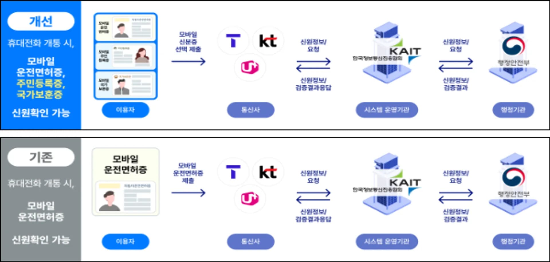 과학기술정보통신부 제공 image.png