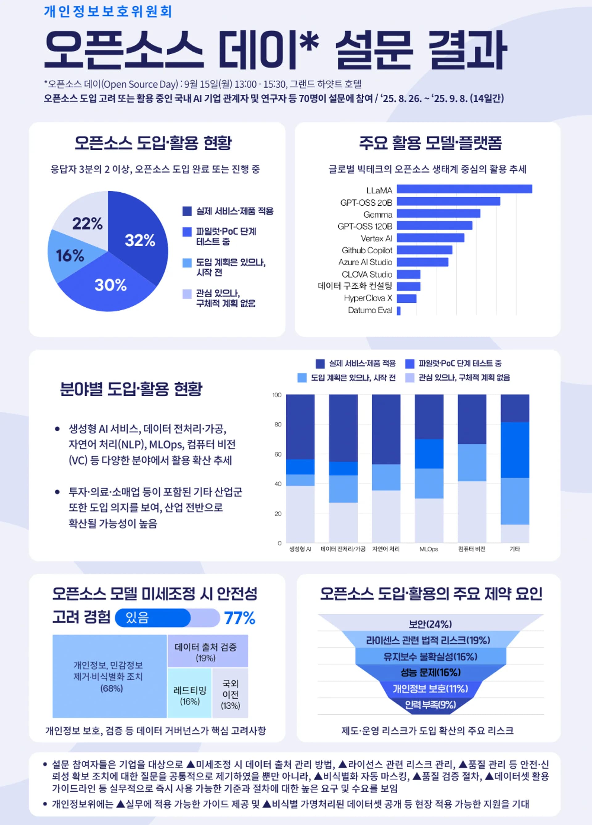 개인정보위 제공 image.png