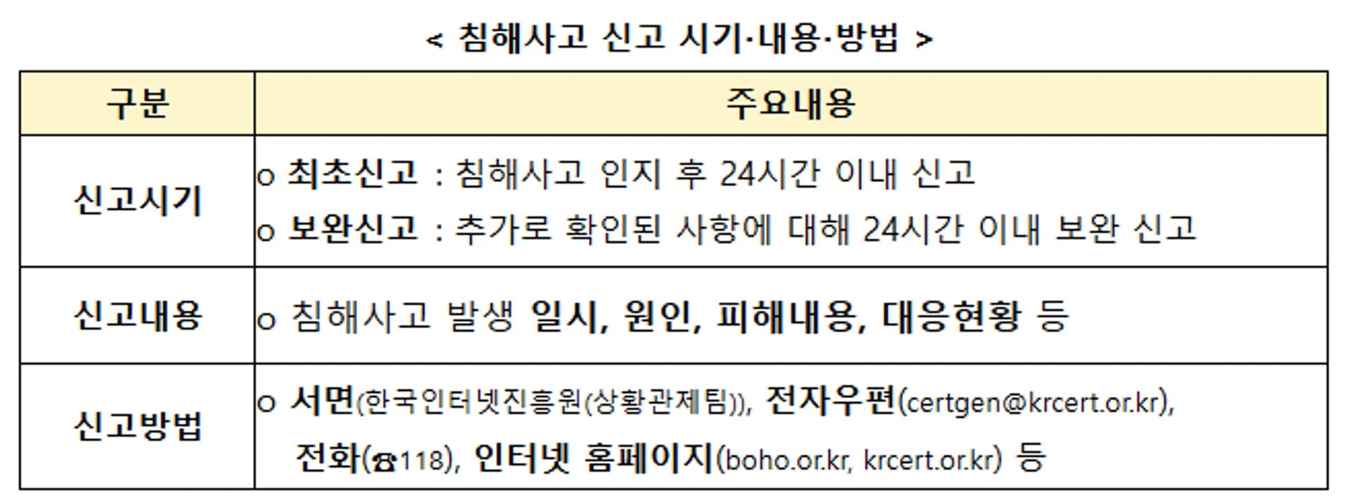 침해사고 신고 시기·내용·방법 | 과학기술정보통신부 제공 image.png