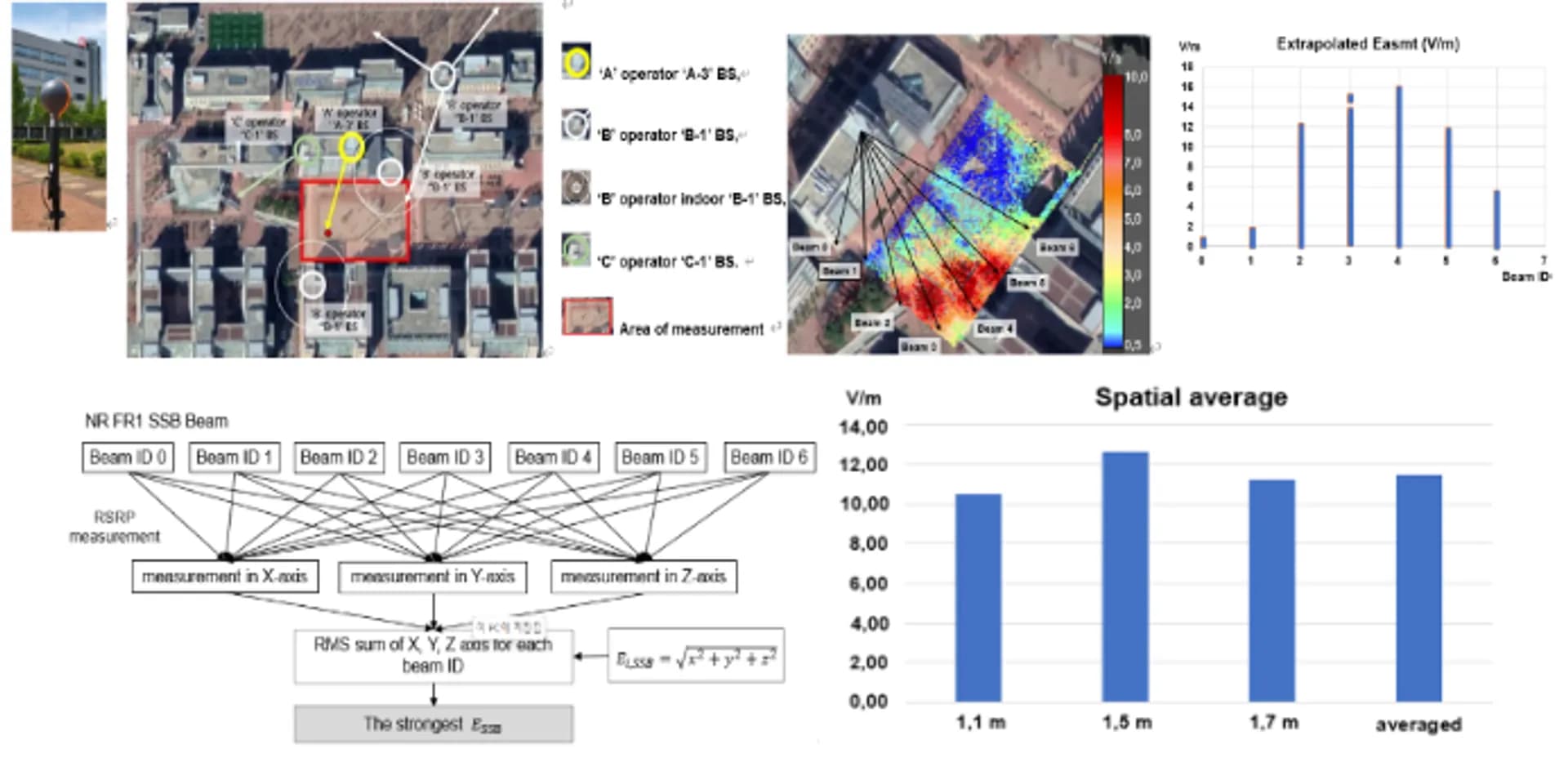 3.5GHz 5G 기지국의 전자파 측정방법 연구결과 (2022년 9월∼2025년 10월 기고 및 대응), 과학기술정보통신부 제공 스크린샷 2025-11-02 오전 11.29.27.png