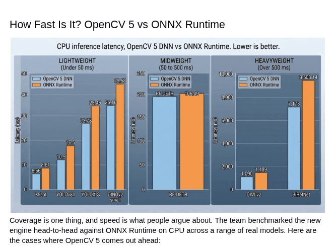 opencv.org 제공 image.png