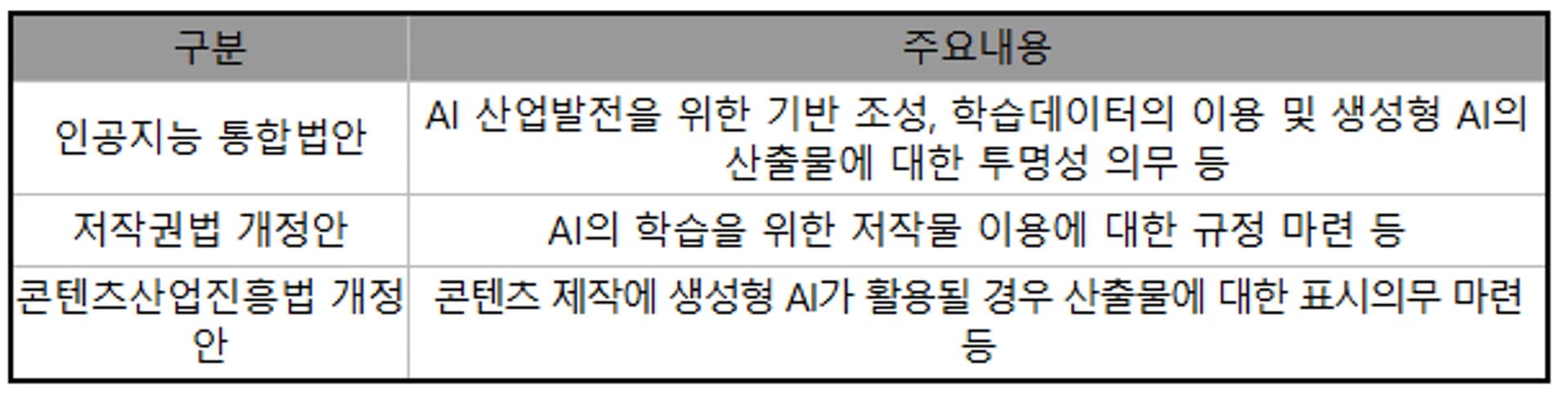 국내 AI 관련 동향 대응 전략 수립 | 과학기술정보통신부 제공 image.png