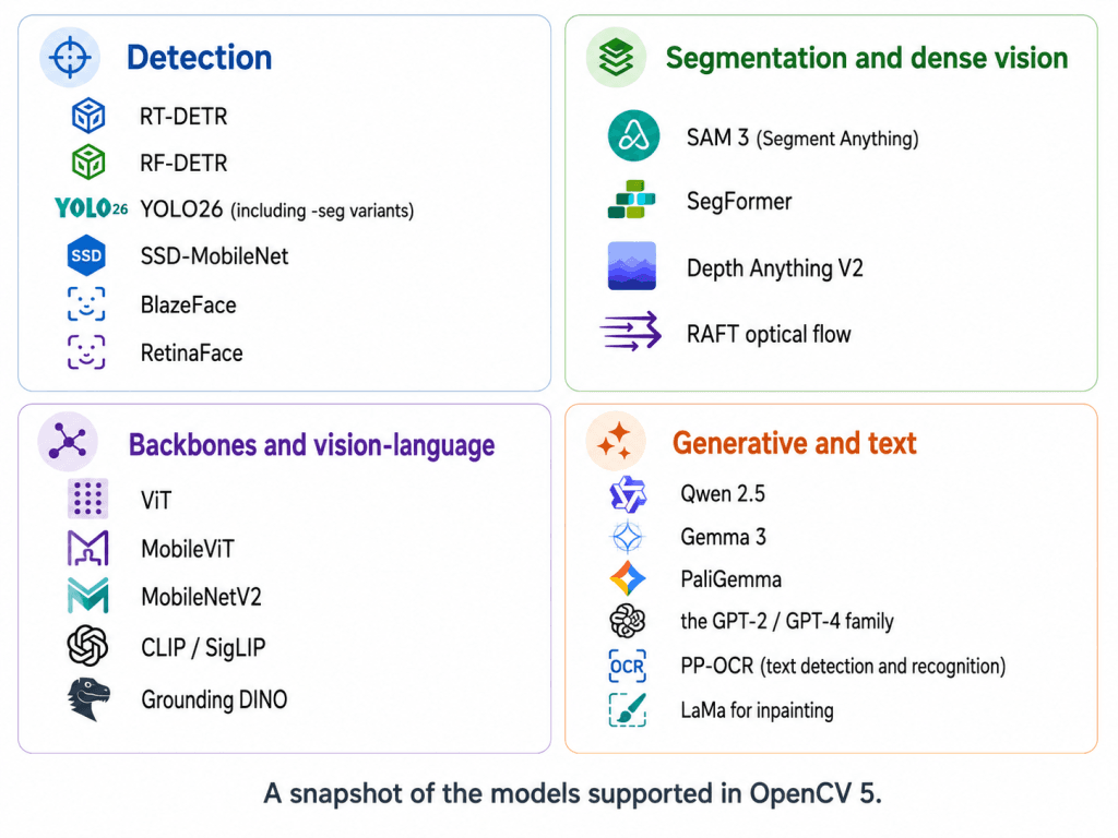 opencv.org 제공 image.png
