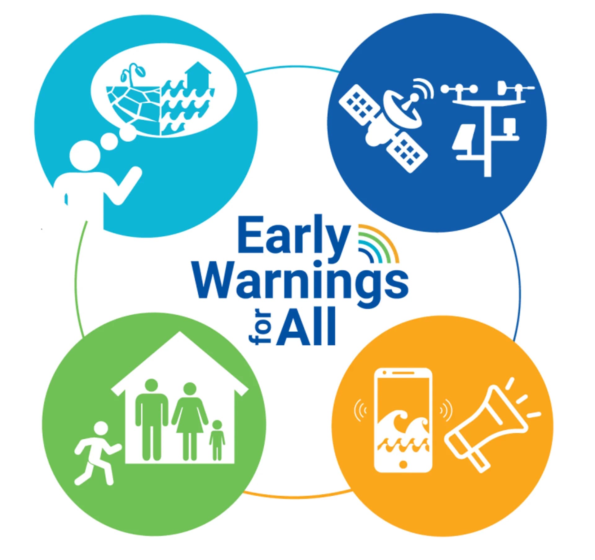 Early Warnings for All, WMO 제공 image.png