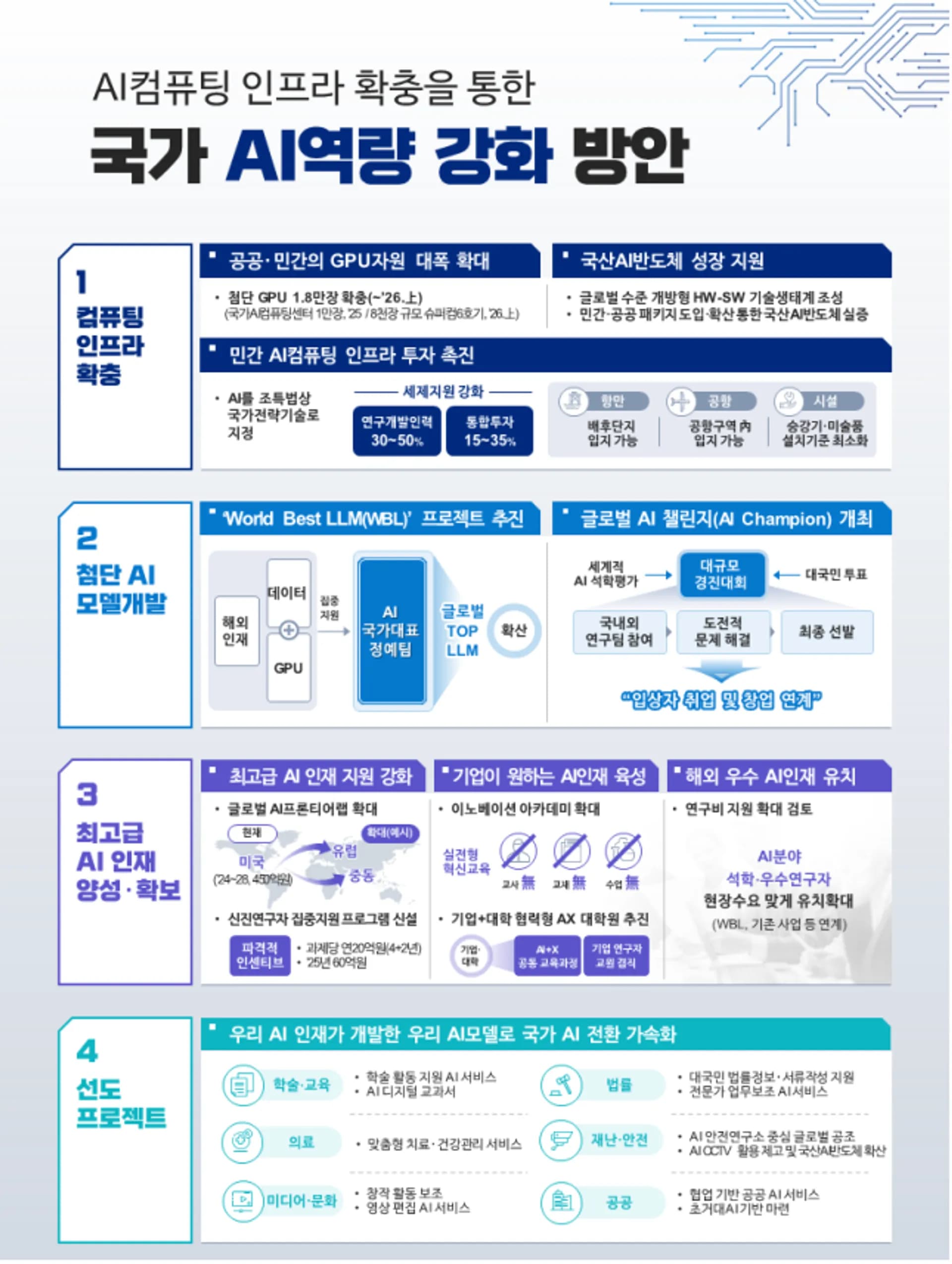 AI컴퓨팅 인프라 확충을 통한 국가 AI역량 강화 방안, 과학기술정보통신부 제공 image.png