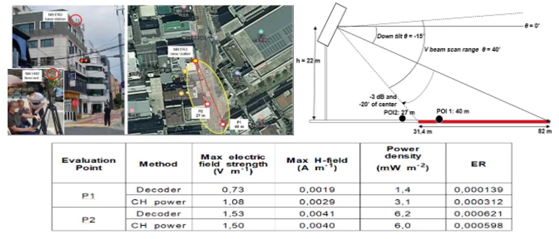 28GHz 5G 기지국의 전자파 측정방법 연구결과 (2022년 9월∼2025년 10월 기고 및 대응), 과학기술정보통신부 제공 스크린샷 2025-11-02 오전 11.29.43.png