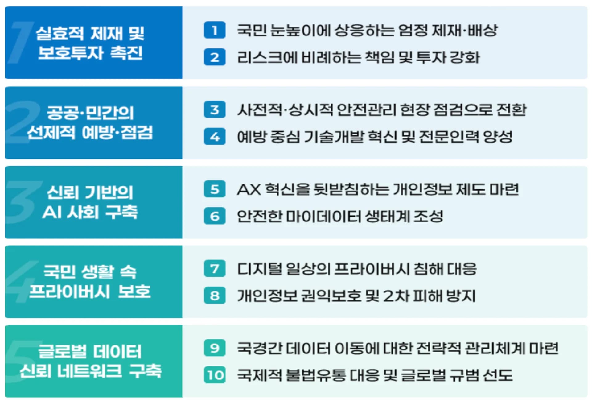 개인정보보호위원회 제공 스크린샷 2025-12-13 오후 2.55.15.png