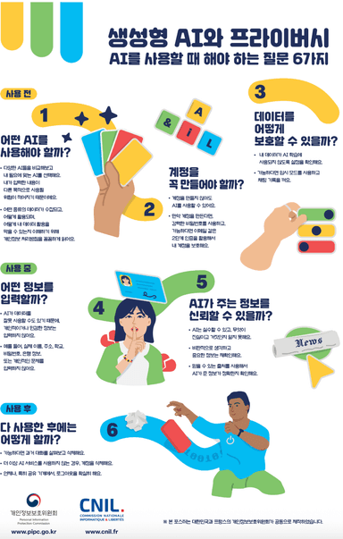 개인정보위·프랑스 CNIL, 아동·청소년 'AI 안전 사용' 포스터 공동제작...질문 6가지로 풀어내 전국 초·중·고에 배포