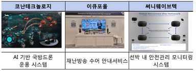 과기정통부, AI·ICT 연구개발 성과 사업화와 석박사 인재양성 동시 지원...국가 차원의 종합적 접근으로 기술경쟁력과 인력양성 연계