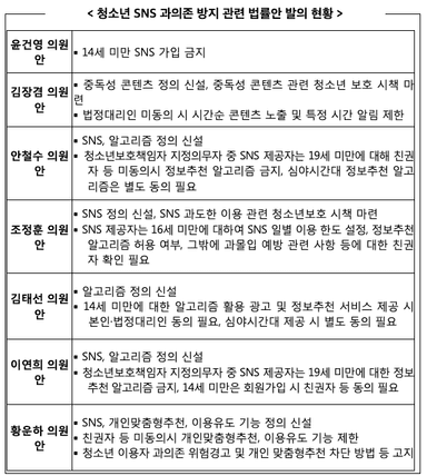 방미통위, 청소년 SNS 안전 이용환경 조성 추진...정부 차원 디지털 보호 정책 지속 강화
