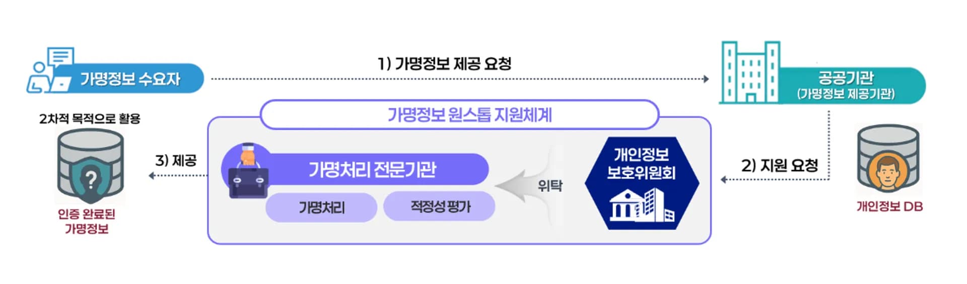 스크린샷 2025-12-13 오후 2.56.43.png
