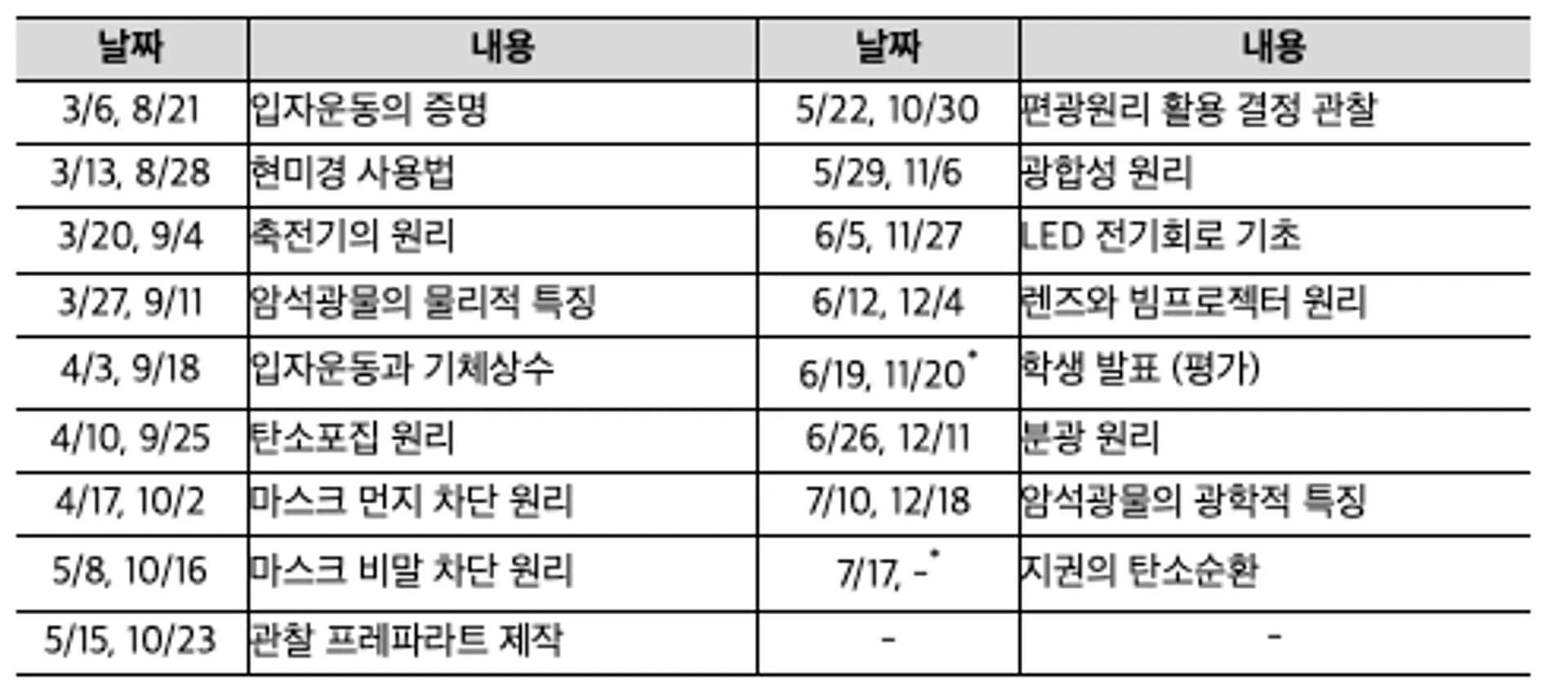 공동교육과정 융합과학 탐구과목 개요, 과학기술정보통신부 제공 image.png