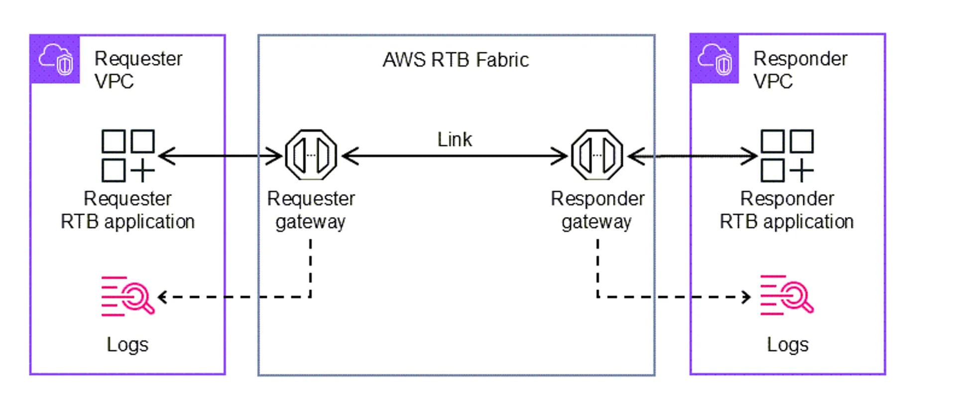 AWS 제공 image.png