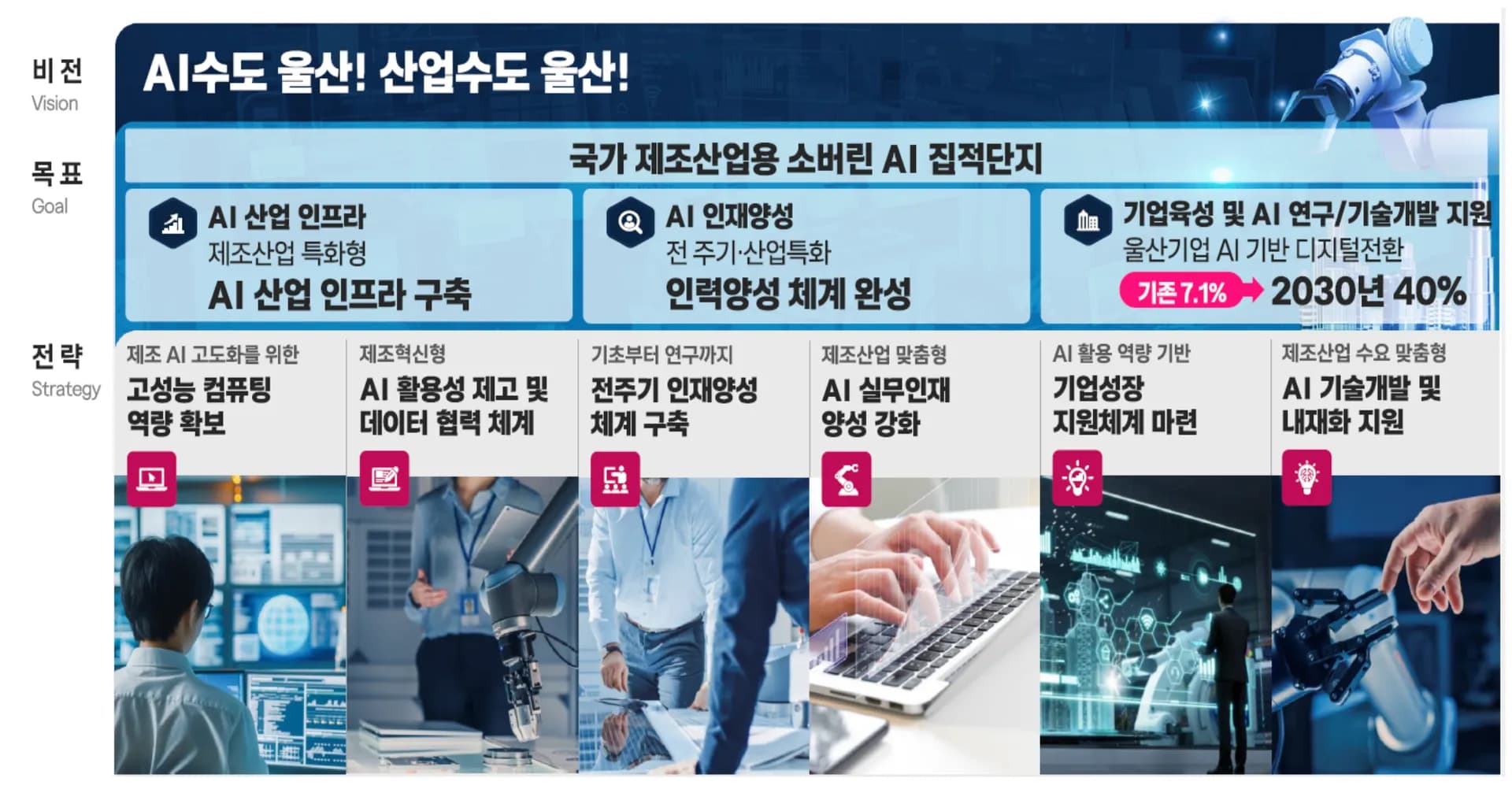 비전 및 추진전략, 울산시 제공 image.png