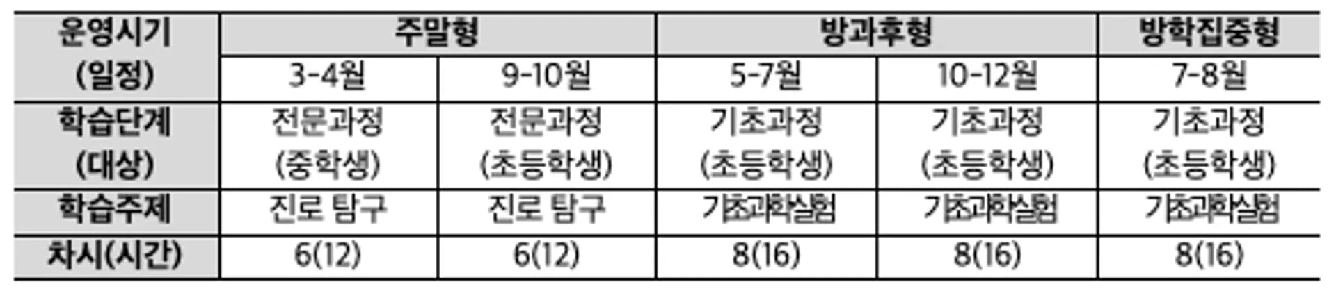 과천미리내 과학특화 공유학교 개요, 과학기술정보통신부 제공 image.png